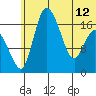 Snag Point tide chart for Wednesday, June 12, 2024