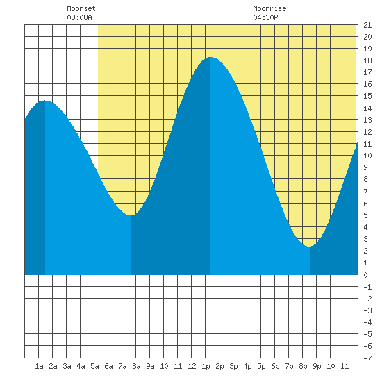 Snag Point tide chart for Saturday, June 15, 2024