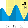Snag Point tide chart for Saturday, June 15, 2024