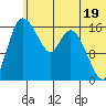 Snag Point tide chart for Wednesday, June 19, 2024