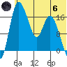 Snag Point tide chart for Thursday, June 6, 2024