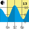 Snag Point tide chart for Saturday, July 13, 2024