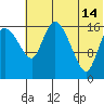 Snag Point tide chart for Sunday, July 14, 2024