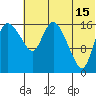 Snag Point tide chart for Monday, July 15, 2024