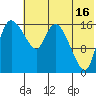 Snag Point tide chart for Tuesday, July 16, 2024