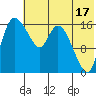 Snag Point tide chart for Wednesday, July 17, 2024
