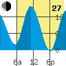 Snag Point tide chart for Saturday, July 27, 2024