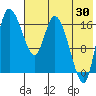Snag Point tide chart for Tuesday, July 30, 2024