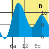 Snag Point tide chart for Monday, July 8, 2024