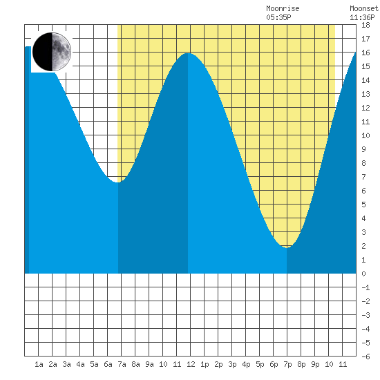 Snag Point tide chart for Monday, August 12, 2024