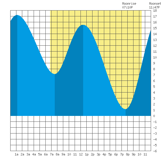 Snag Point tide chart for Tuesday, August 13, 2024