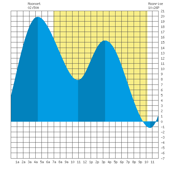 Snag Point tide chart for Saturday, August 17, 2024