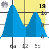 Snag Point tide chart for Monday, August 19, 2024