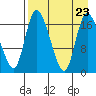 Snag Point tide chart for Friday, August 23, 2024