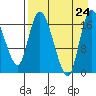 Snag Point tide chart for Saturday, August 24, 2024