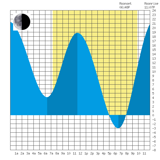 Snag Point tide chart for Monday, August 26, 2024