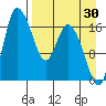 Snag Point tide chart for Friday, August 30, 2024