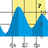 Snag Point tide chart for Wednesday, August 7, 2024