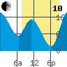 Snag Point tide chart for Tuesday, September 10, 2024