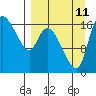 Snag Point tide chart for Wednesday, September 11, 2024