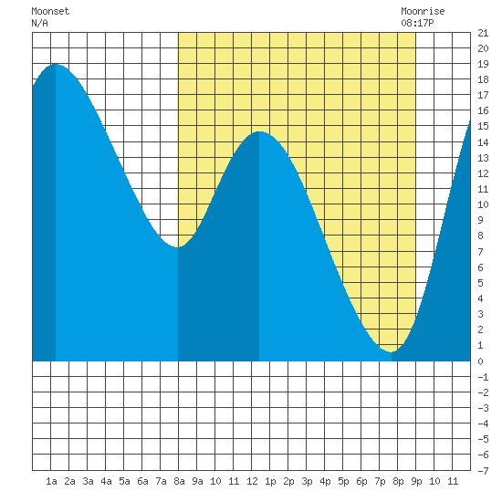 Snag Point tide chart for Thursday, September 12, 2024