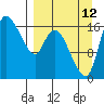 Snag Point tide chart for Thursday, September 12, 2024