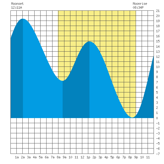 Snag Point tide chart for Friday, September 13, 2024