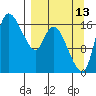 Snag Point tide chart for Friday, September 13, 2024