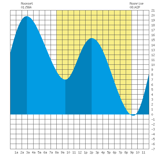 Snag Point tide chart for Saturday, September 14, 2024
