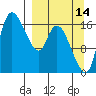 Snag Point tide chart for Saturday, September 14, 2024