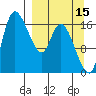 Snag Point tide chart for Sunday, September 15, 2024