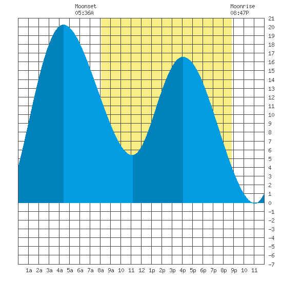 Snag Point tide chart for Monday, September 16, 2024