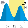 Snag Point tide chart for Tuesday, September 17, 2024