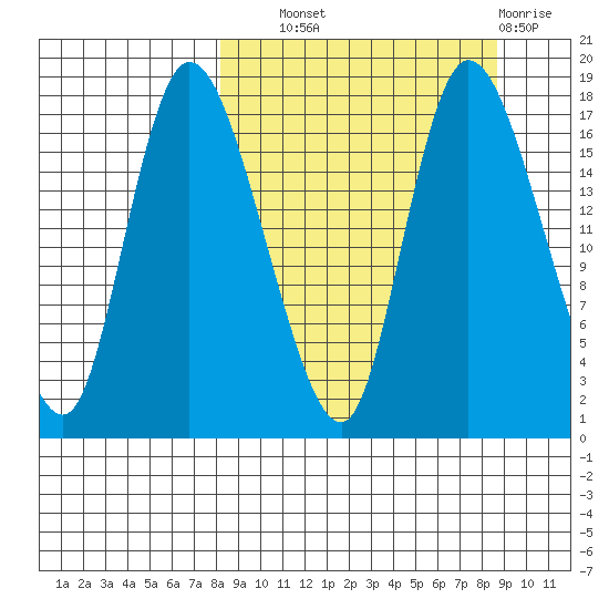 Snag Point tide chart for Thursday, September 19, 2024