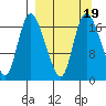 Snag Point tide chart for Thursday, September 19, 2024
