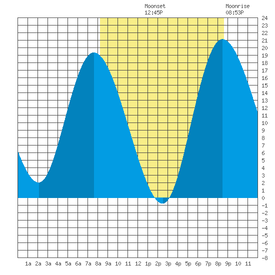 Snag Point tide chart for Friday, September 20, 2024