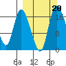 Snag Point tide chart for Friday, September 20, 2024