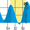 Snag Point tide chart for Saturday, September 21, 2024