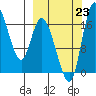 Snag Point tide chart for Monday, September 23, 2024
