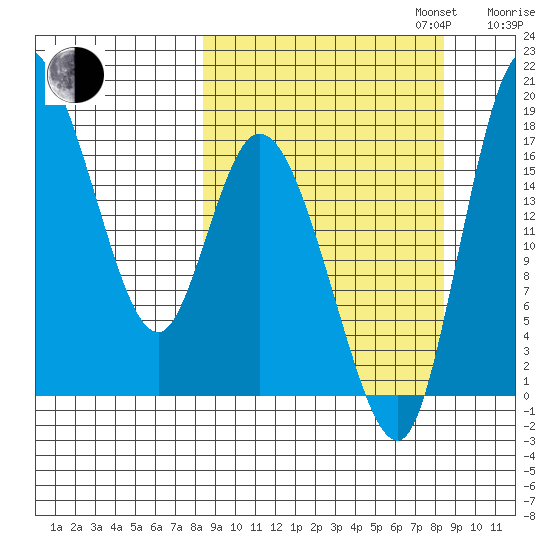Snag Point tide chart for Tuesday, September 24, 2024