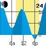 Snag Point tide chart for Tuesday, September 24, 2024