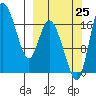 Snag Point tide chart for Wednesday, September 25, 2024