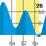 Snag Point tide chart for Thursday, September 26, 2024