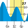 Snag Point tide chart for Friday, September 27, 2024