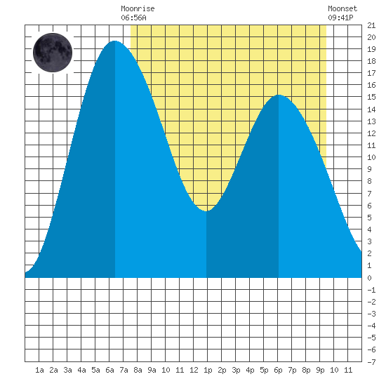 Snag Point tide chart for Monday, September 2, 2024