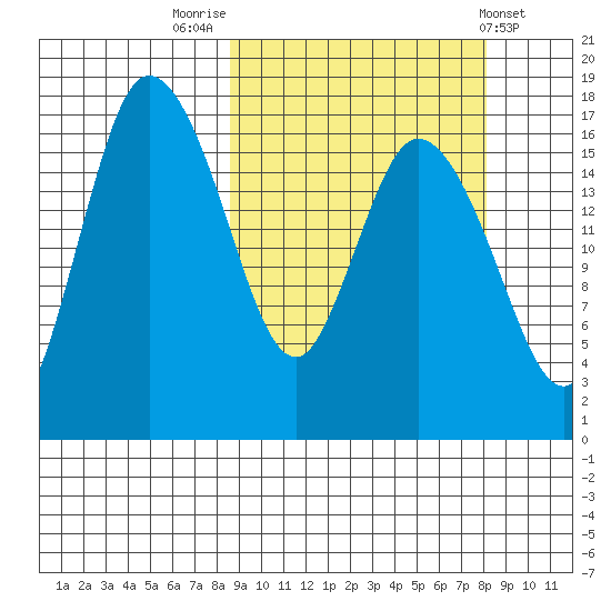 Snag Point tide chart for Monday, September 30, 2024