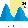 Snag Point tide chart for Monday, September 30, 2024