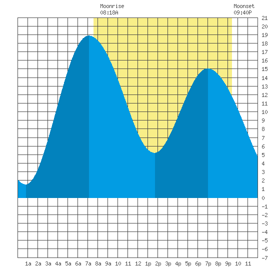 Snag Point tide chart for Tuesday, September 3, 2024