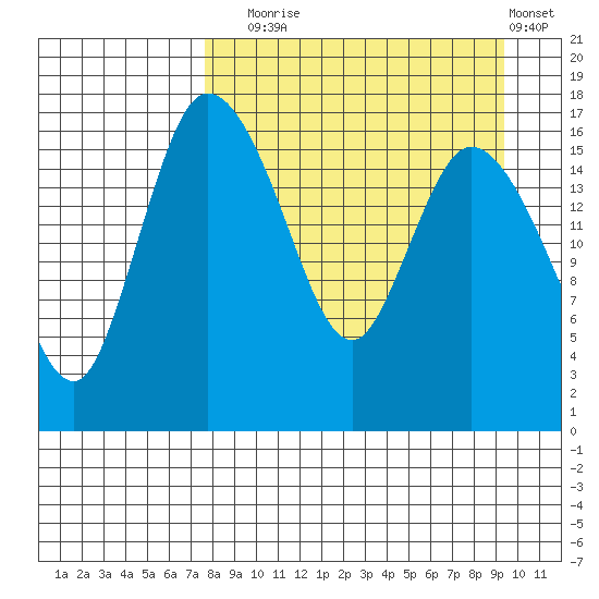 Snag Point tide chart for Wednesday, September 4, 2024