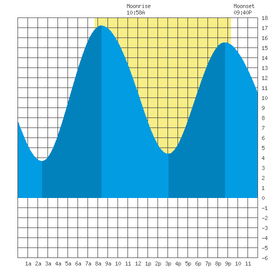 Snag Point tide chart for Thursday, September 5, 2024